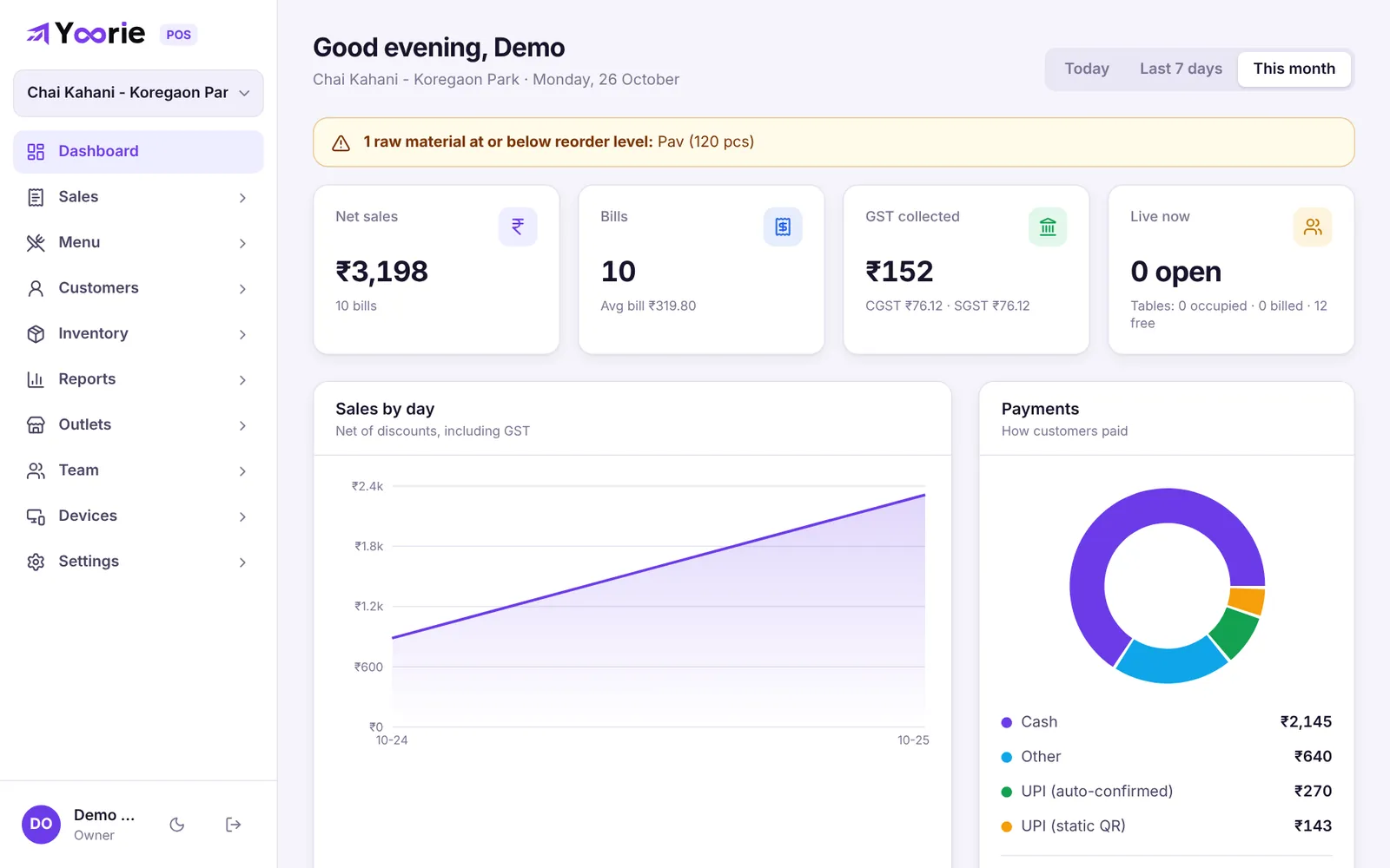 Billowa admin dashboard showing net sales, bills, GST collected, sales by day and a payments breakdown